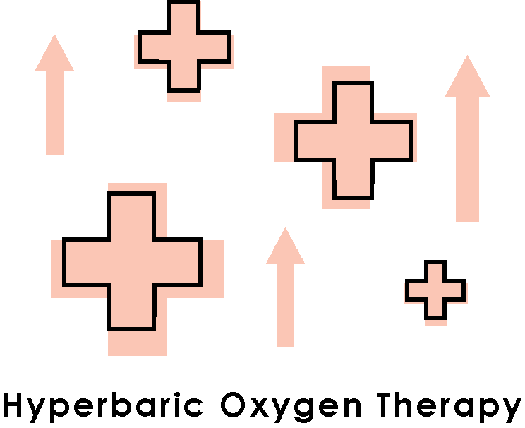 Hyperbaric Oxygen Therapy