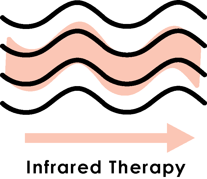 Infrared Therapy